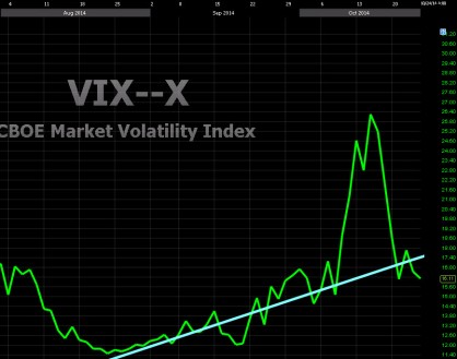 VIX trend 10-27-14