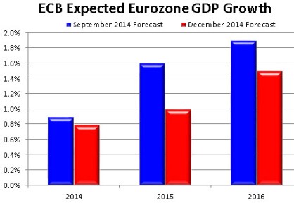 EU GDP estimates 12-8-14